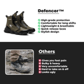 Defencer - Men's Steel Toe Work Boots | Comfortable Support