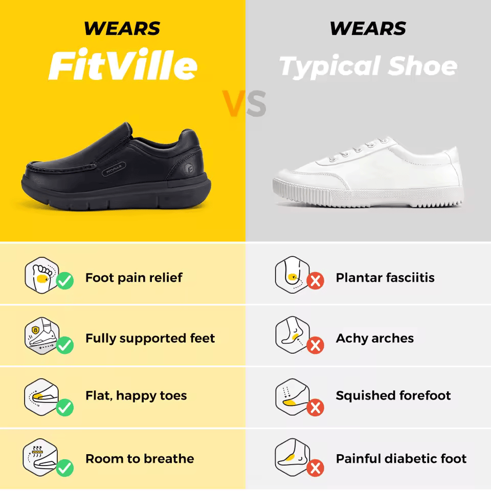 Fitville - Waterproof Chef Boots | Oil-Resistant Comfort