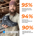 Invictus Pro 3.0 - Men's Steel Toe Work Shoes | Comfortable Fit