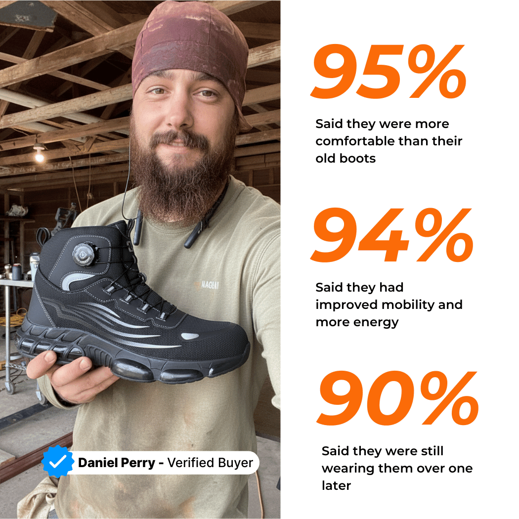 Invictus Pro 3.0 - Men's Steel Toe Work Shoes | Comfortable Fit